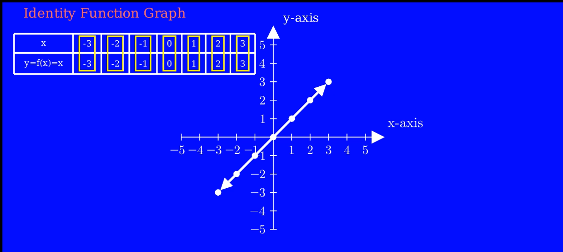 Identity Function In Mathematics PostNetwork Academy