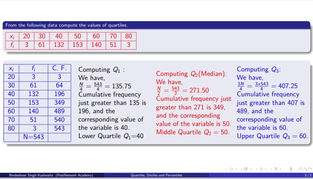 Quartile