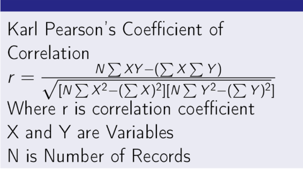 Correlation in Statistics - PostNetwork Academy